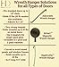 Haute Decor Attract® Magnetic Hanger, 1 Pack - Strong Magnet Hook for Metal Doors and Surfaces