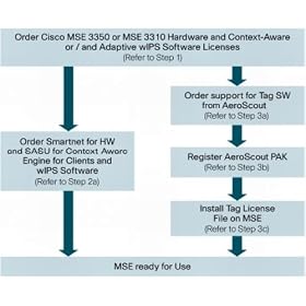 Cisco Context-Aware Software - 1000 Tag