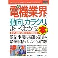 図解入門業界研究 最新電機業界の動向とカラクリがよーくわかる本 (How‐nual Industry Trend Guide Book)