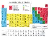 kids and infants educational toys item: Magnets - Periodic Table