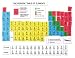 Toys : Magnets - Periodic Table