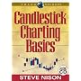 Audioseminar CD "Candlestick Charting Basics" with Steve Nison