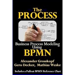 The Process: Business Process Modeling using BPMN