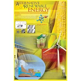 Poster, Alternative Renewable Energy, 24 in X 36 in. Ships same day.