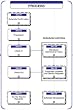 04e - Scheduled Dispatch