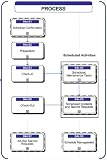 04e - Scheduled Dispatch