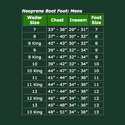 Men 5mm Pro Guide Mossy Oak Shadow Grass Blade Camo Neoprene Fishing/Hunting Chest Wader Lug Sz 12 1000 Grams