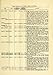51 Old Books Maryland History & Genealogy on DVD Ancestry, Records, Family