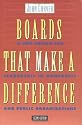 Boards That Make a Difference: A New Design for Leadership in Nonprofit and Public Organizations (J-B Carver Board Governance Series)