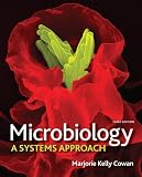 Microbiology: A Systems Approach with Connect Plus Access Card