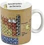 Becher Periodensystem