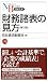財務諸表の見方 (日経文庫)