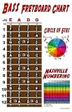 4 String Bass Instructional Poster with Nashville Numbering System