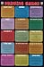 Drinking Games (List & Rules) Framed Art Poster Print - 24" X 36"
