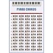(24x36) Piano Chords (Horizontal Chart) Music Poster Print