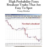 High Probability Forex Breakout Trades That Are Easy To Spot