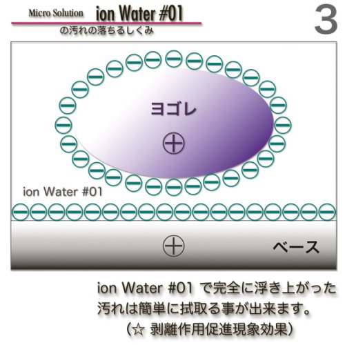Cover image : 特殊還元性・電解アルカリイオン洗浄水・イオンウォーター ion Water 5 Liter 徳用箱入 IW0105L