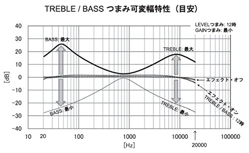 RIPPERS 」！謎のエフェクターブランド！？KLONEペダル「ケンタ