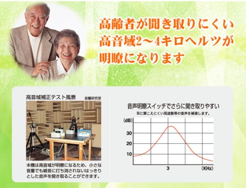 Cover image : エムケー電子 みみもとくんα CS-30P CS-30P