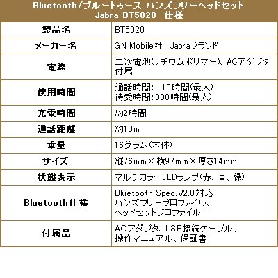 Cover image : Bluetooth/ブルートゥース ハンズフリーヘッドセット Jabra BT5020（GN Mobile社製　Bluetooth　Spec.V2.0対応2台の携帯電話の着信可能）