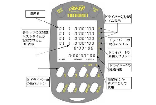 AIM：MULTICHRON05 ストップウォッチ / レッド MULT-000R