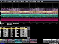 LeCroy WSXs-LINBUS TD Lin Bus Trigger an...