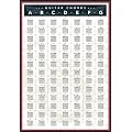 Empire 211767 Poster, Educational Gitarren Akkorde 61 x 91.5 cm