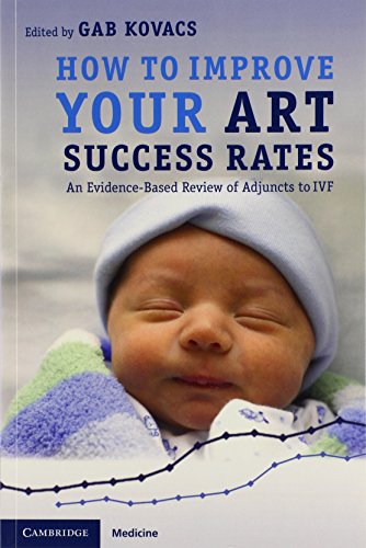 how to improve your art success rates an evidence based review of adjuncts to ivf cambridge medicine