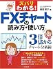 ズバリわかる!FXチャートの読み方・使い方―3倍儲かるチャート分析術