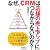 �Ȃ��ACRM�͓X�܂̔���A�b�v�ɂȂ���Ȃ��̂�? (B&T�u�b�N�X)
