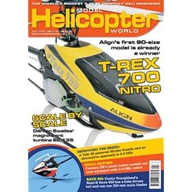 Model Helicopter World