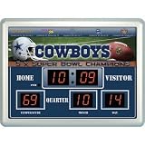 14"x19" Scoreboard/Clock/Therm (NG)-Dallas Cowboys
