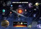 Our Solar System (Planetary Information) Art Poster Print