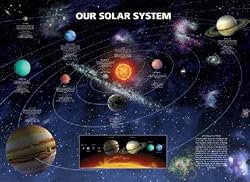 Our Solar System Poster Print, 36x24