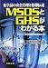 �����ʤΰ��������Ⱦ�����ã MSDS��GHS���狼����
