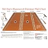 Mel Bay Hammered Dulcimer Wall Chart