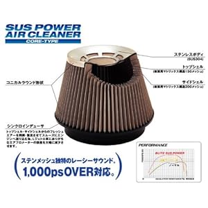 【クリックで詳細表示】[品番：26145] ブリッツ(BLITZ) SUS POWER (サスパワー) レクサス GS430 05/08- UZS190 3UZ-FE： カー＆バイク用品