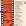 The Best of Hollywood: Movie Hits '68-'69
