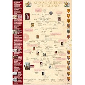 Kings & Queens Timeline Poster - A3