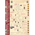 Kings & Queens Timeline Poster - A3