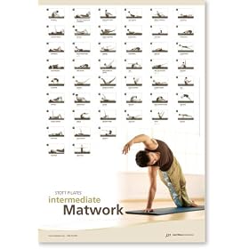 Click here to buy Stott Pilates Intermediate Matwork Wall Chart.