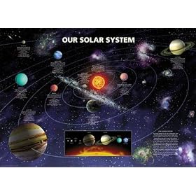 Posters: Syst�me Solaire Poster - Le Syst�me Solaire, En Anglais (91 x 61 cm)