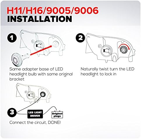 GENSSI 5000K LED Kit Headlight or Fog Conversion Kit CREE LED Bulbs HID Replacement (9006 (HB4))