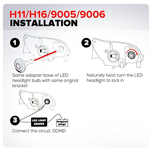 GENSSI 5000K LED Kit Headlight or Fog Conversion Kit CREE LED Bulbs HID Replacement (9006 (HB4))