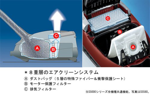 Miele ダストバッグセット S5000シリーズ用 G/N