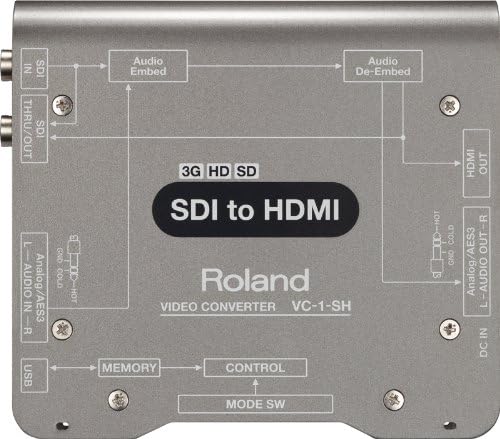 Roland Systems Group SDI to HDMI Video Converter Conversion of video and audio signals from SDI input to HDMI output(VC1SH)