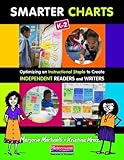 Smarter Charts K-2: Optimizing an Instructional Staple to Create Independent Readers and Writers