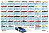 1953-2009 Corvette Technical Data Poster