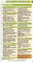 Antibiotics Pocketcard