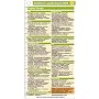 Antibiotics Pocketcard 2009